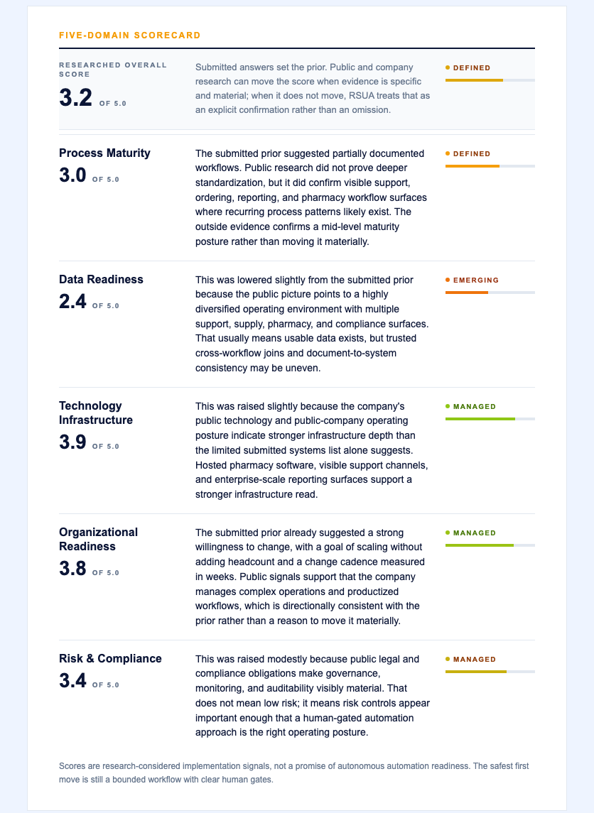 Five-domain scorecard excerpt from the sample report.